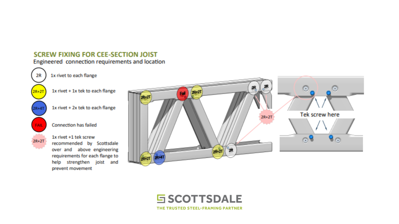 Screw fixing for CEE-Section joist