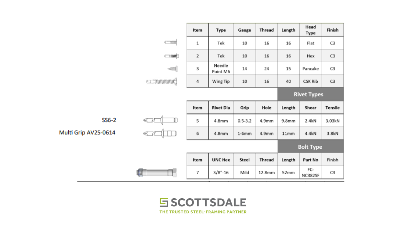 screw types