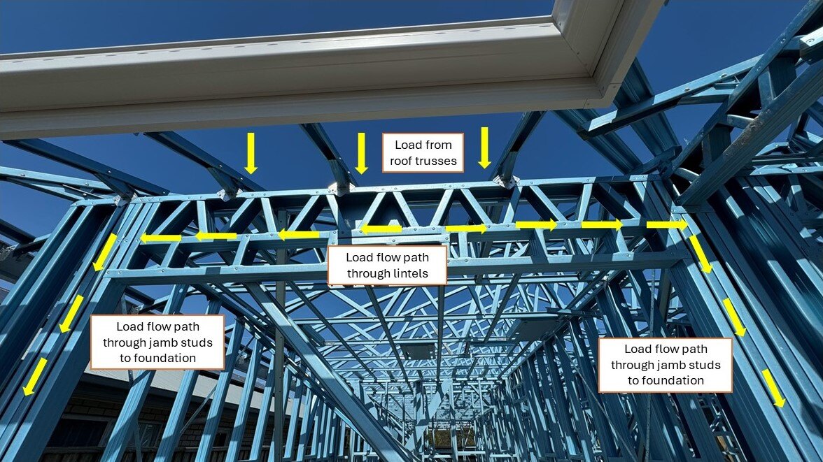 Load flow path in cold formed steel