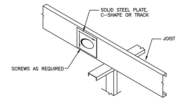 Typical cold-formed steel joist floor system